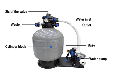 What is Swimming Pool Filtration System?